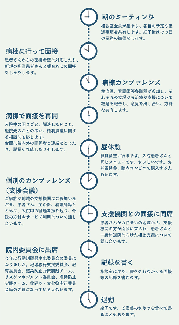 スケジュール